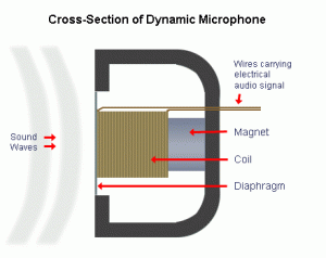 Dynamic Microphone Amplifier | Electronic Schematic Diagram