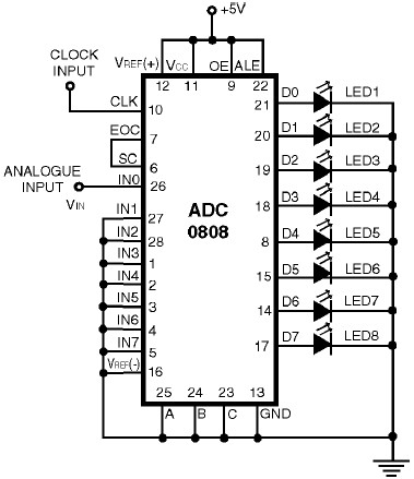 ADC0808 – Simple Analoque To Digital Converter | Electronic Schematic ...