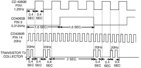 Telephone Ringtone Generator frequency | Electronic Schematic Diagram